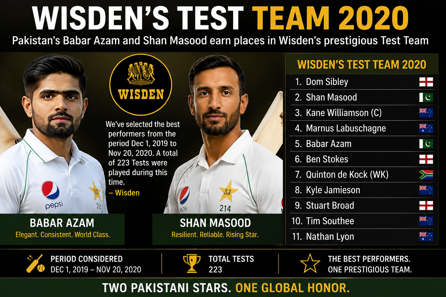 Wisden's Test Team