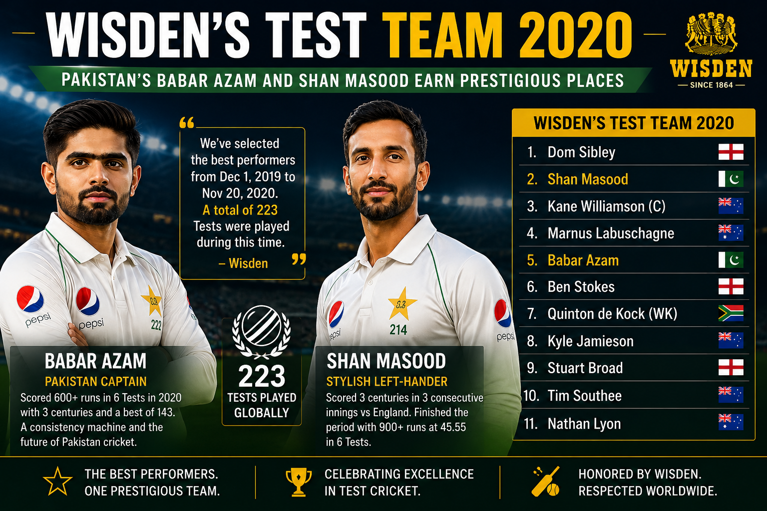 Wisden's Test Team