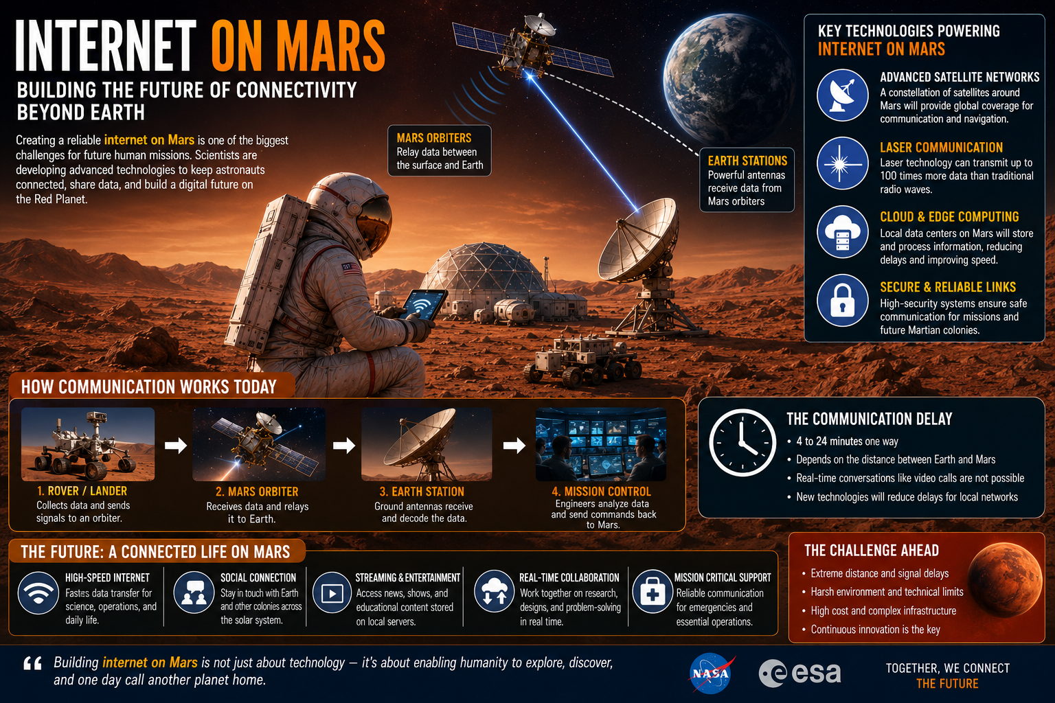 Internet on Mars