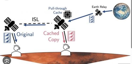 Internet on Mars