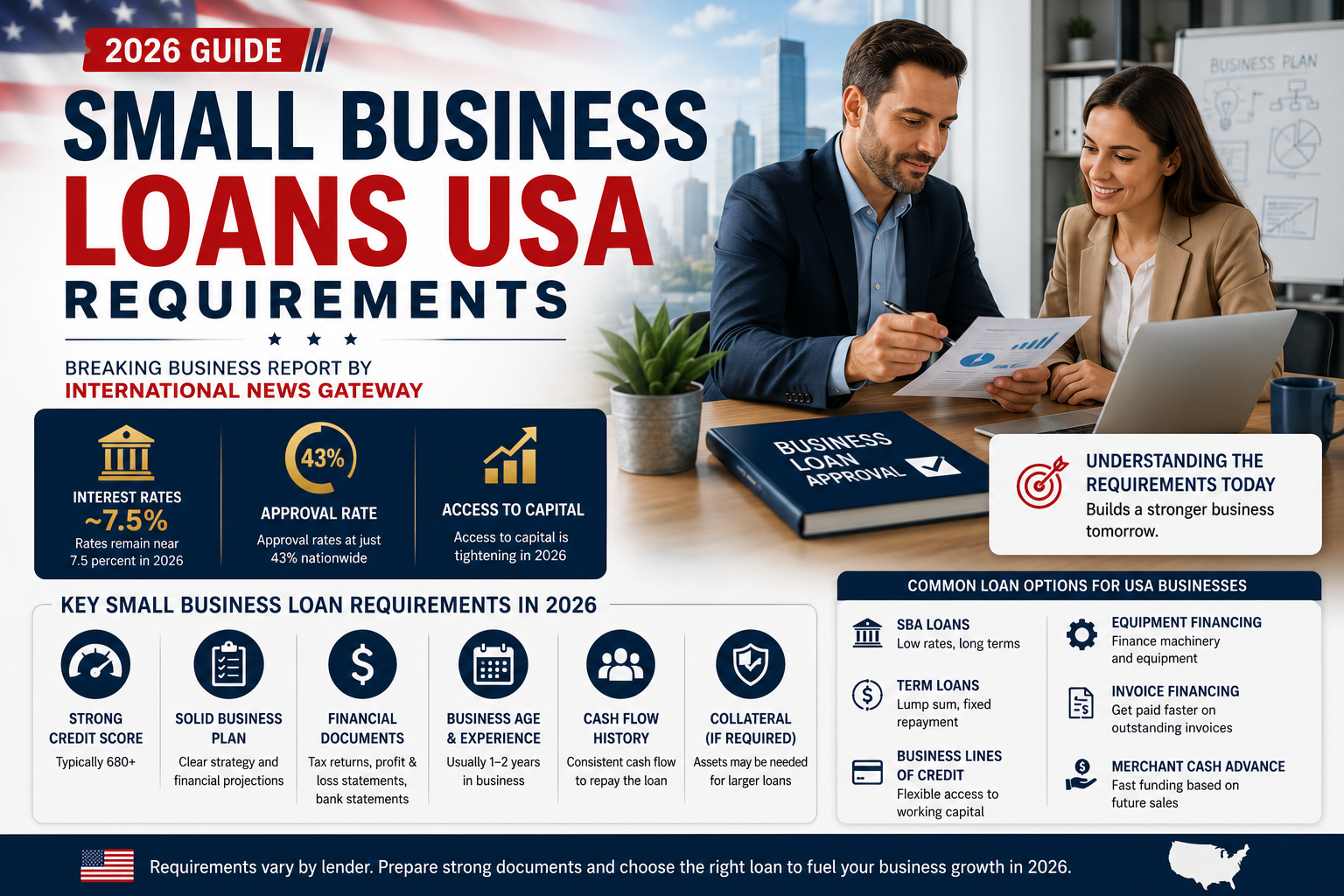 Small Business Loans USA Requirements – Get Approved Fast