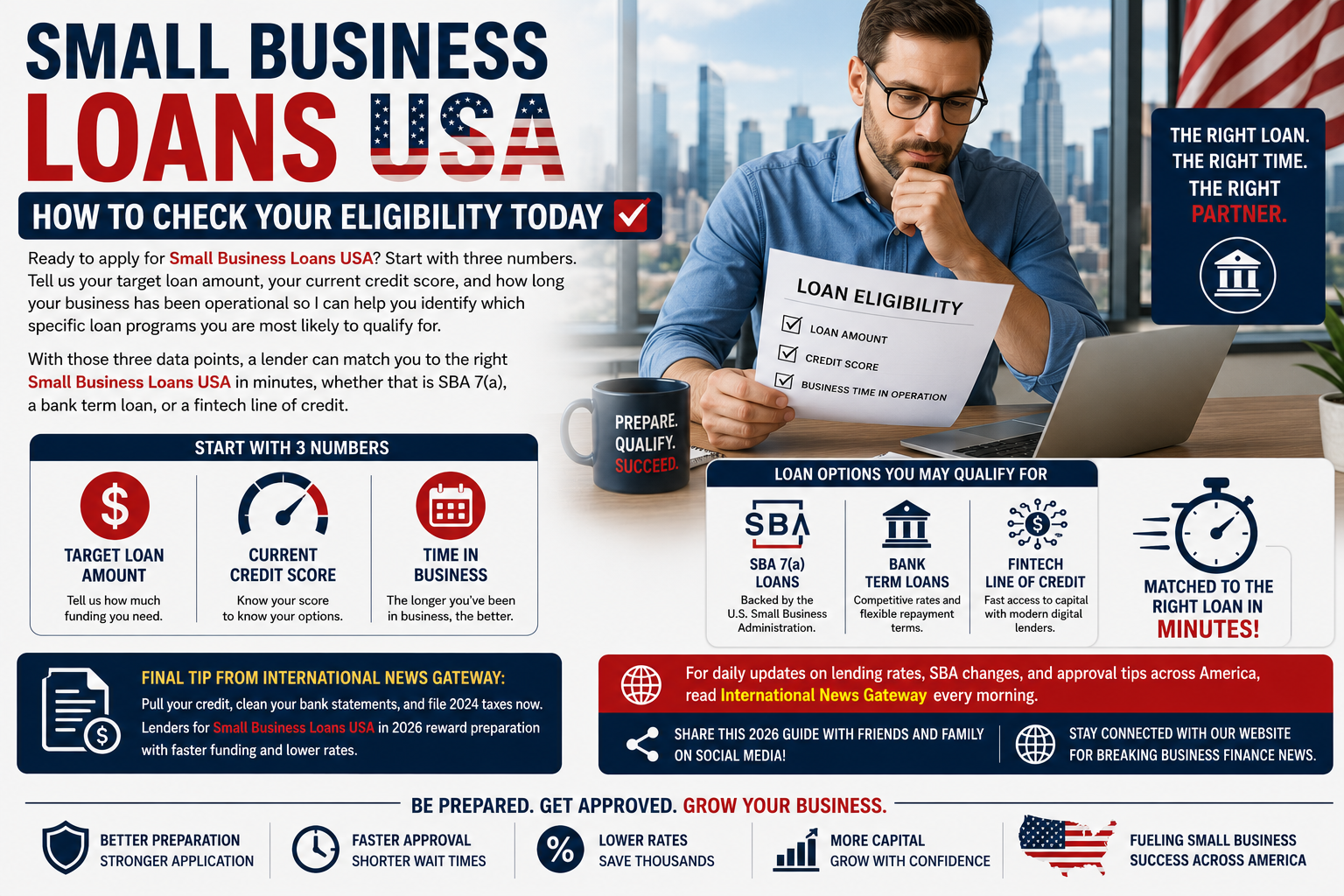 Lenders want stability. Most Small Business Loans USA require 2 years of operating history with filed tax returns. SBA microloans accept 1 year. 