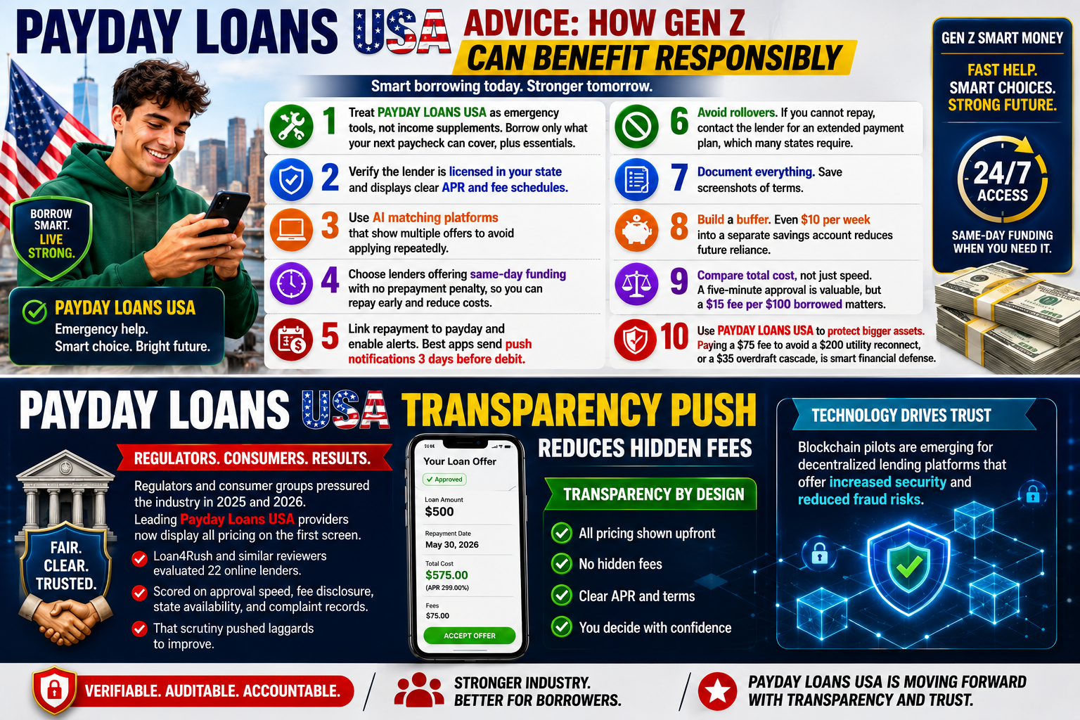 Payday Loans USA