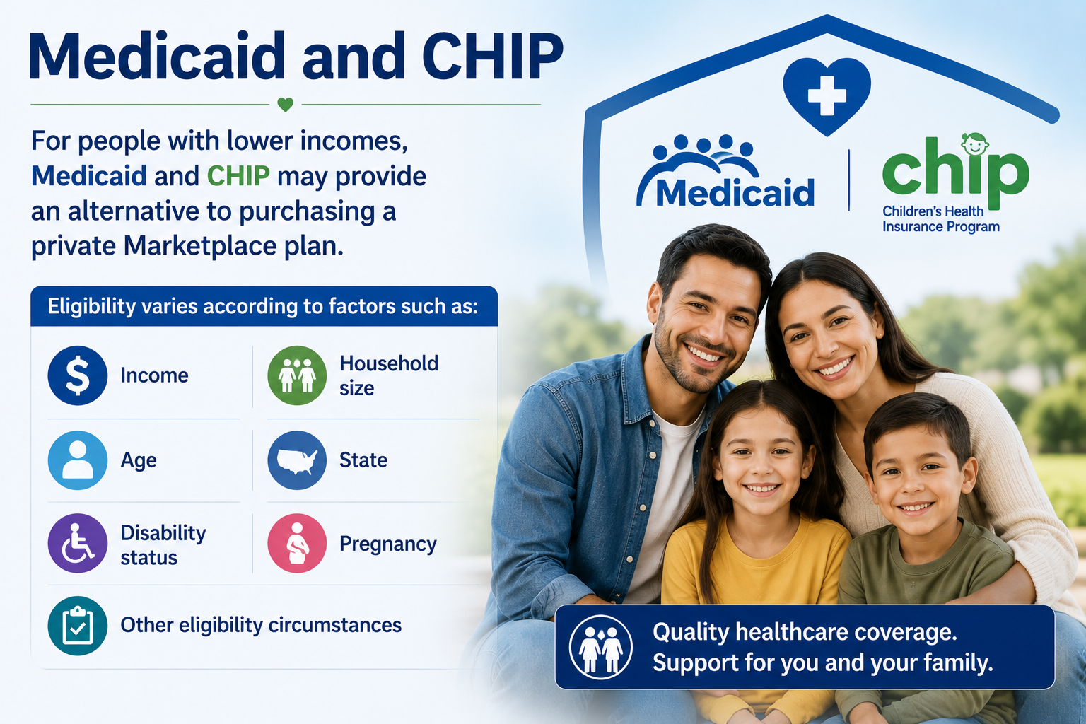 Health Insurance in the USA