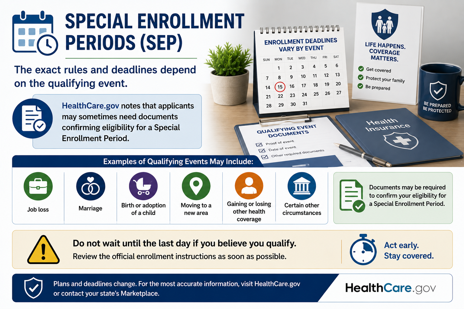 Health Insurance in the USA