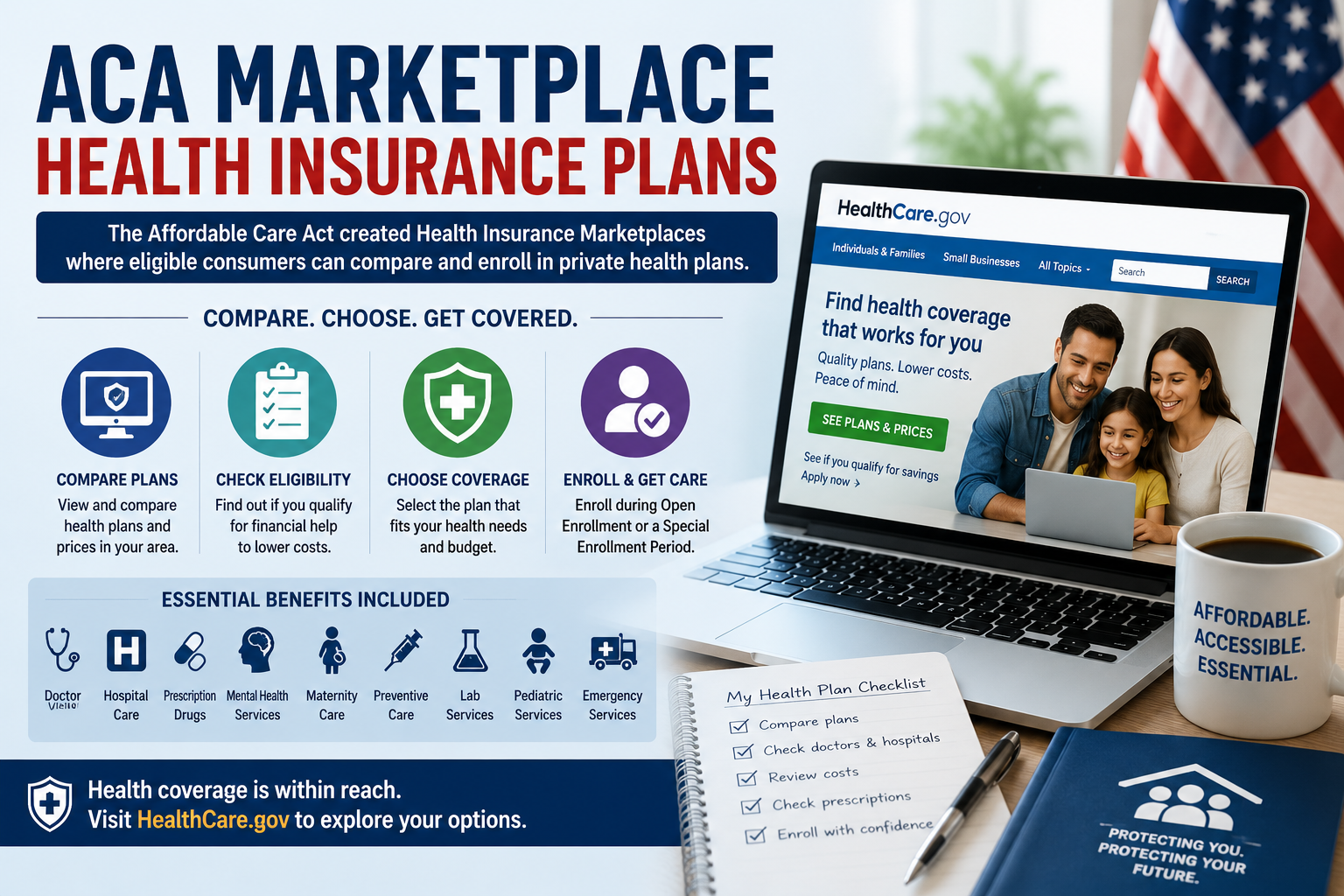 ACA Marketplace Health Insurance Plans The Affordable Care Act created Health Insurance Marketplaces where