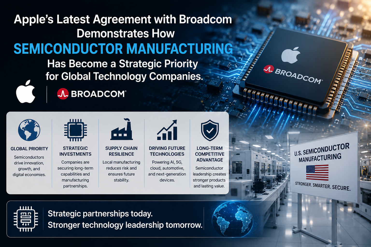 Apple Expands USA Chip Strategy With $30 Billion Broadcom 