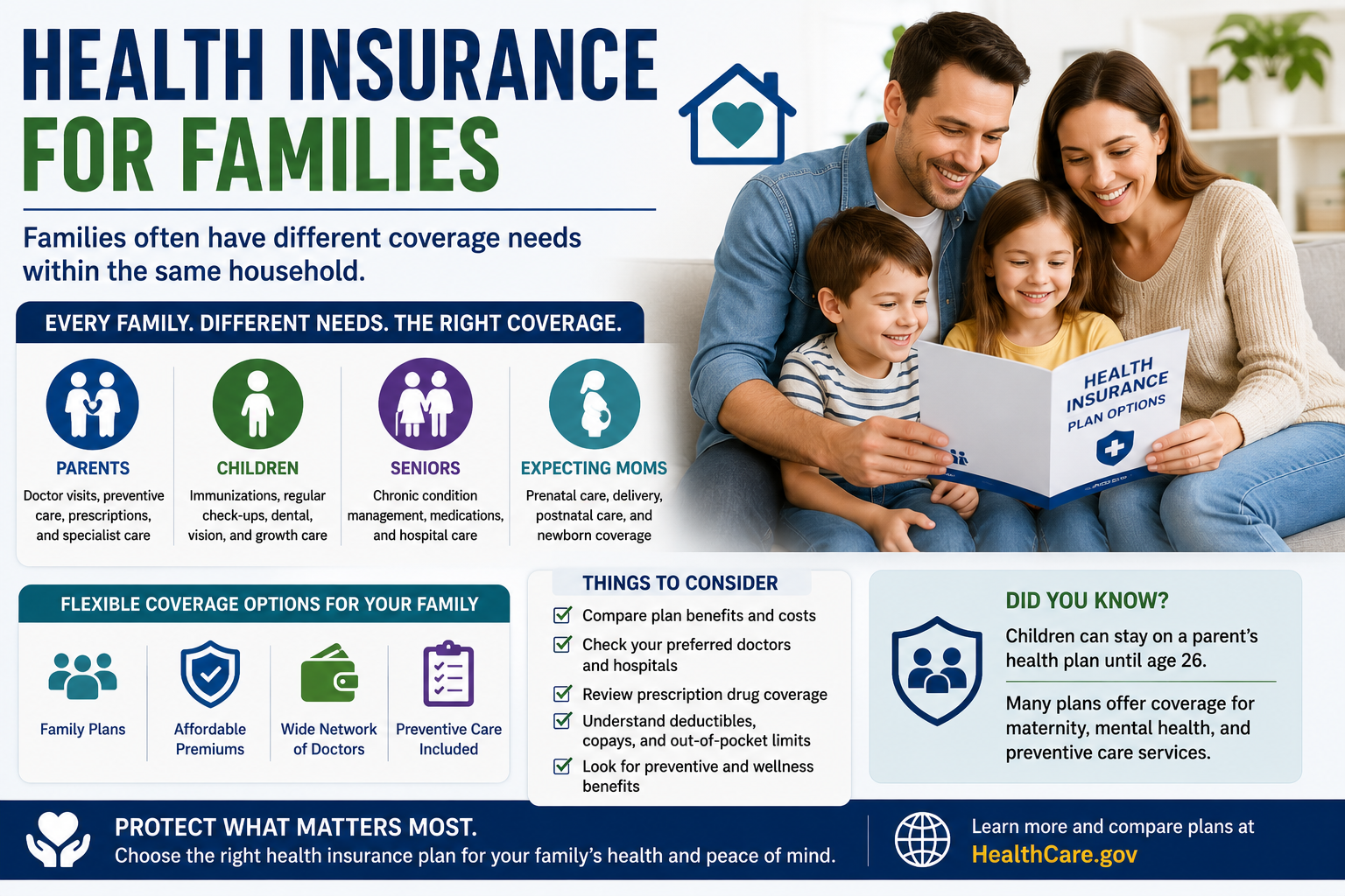 Health Insurance Plans